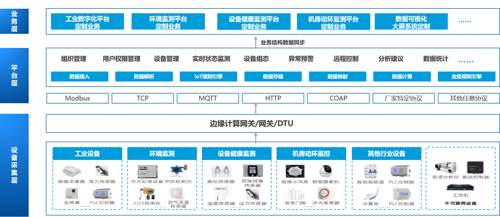 制造业工业物联网平台解决方案