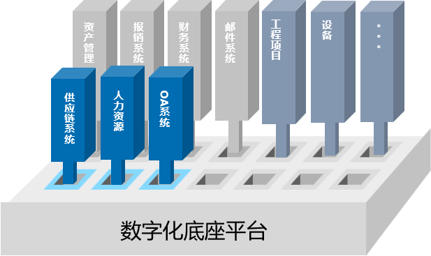 数字化集成底座平台解决方案